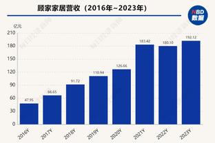 渣叔的告别赛季，吧友们认为利物浦一共能夺得几座冠军？